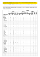 Malaria Measles Week 03 Weekly cases of notifiable diseases United States US territories and NonUS Residents weeks ending January 18 2020