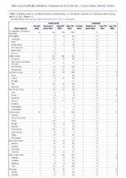 Tularemia Vancomycinintermediate Staphylococcus aureus Week 11 Weekly cases of notifiable diseases United States US territories and NonUS Residents week ending March  20 2021