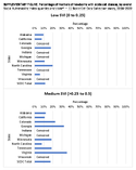 Supplementary Figure Percentage of Mothers of Newborns with Sickle Cell Disease by Overall Social Vunerability Index Quartiles and State  11 Sickle Cell Data Collection States 20162020