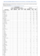 Arboviral diseases neuroinvasive and nonneuroinvasive continued BabesiosisWeek 45 Weekly cases of notifiable diseases United States US territories and NonUS Residents weeks ending November 7 2020