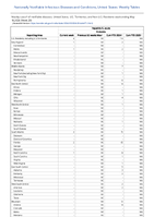 Hepatitis B acute Probable Week 20 Weekly cases of notifiable diseases United States US Territories and NonUS Residents week ending May 18 2024