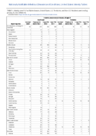 Invasive pneumococcal disease all ages Week 04 Weekly cases of notifiable diseases United States US territories and NonUS Residents week ending January 29 2022