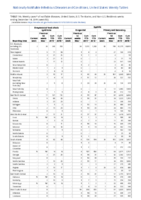 Streptococcal toxic shock syndrome Syphilis Congenital Primary and Secondary Week 50 Weekly cases of notifiable diseases United States US territories and NonUS Residents weeks ending December 14 2019