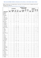 Meningococcal disease Week 35 Weekly cases of notifiable diseases United States US territories and NonUS Residents week ending September 4 2021