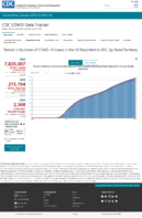 Trends in number of COVID19 cases in the US reported to CDC by stateterritory trends in total and cumulative incidence rate of COVID19 deaths in the United States reported to CDC per 100000 population Oct 14 2020
