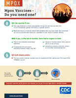 Mpox Vaccines  Do you need one