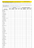 Yellow fever Zika virus disease noncongenital Week 32 Weekly cases of notifiable diseases United States US territories and NonUS Residents weeks ending August 8 2020