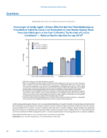 QuickStats Percentage of Adults Aged 18 Years Who Did Not Take Their Medication As Prescribed Or Asked for LowerCost Medication to Save Money Among Those Prescribed Medication in the Past 12 Months by Number of Chronic Conditions  National Health Interview Survey 2018