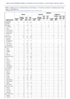 Malaria Measles Week 34 Weekly cases of notifiable diseases United States US territories and NonUS Residents week ending August 27 2022