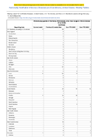Vibriosis any species of the family Vibrionaceae other than toxigenic Vibrio cholerae O1 or O139 Confirmed Week 06 Weekly cases of notifiable diseases United States US Territories and NonUS Residents week ending February 11 2023
