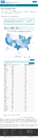 United States laboratory testing COVID19 Viral RTPCR Laboratory Tests Performed in Last 7 Days by StateTerritory Oct 11 2020