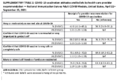 Supplementary Table 2 COVID19 Vaccination Attitudes and Beliefs by Health Care Provider Recommendation  National Immunization Survey Adult COVID Module United States April 22September 25 2021