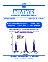 Morbidity and Mortality Weekly Report MMWR Surveillance Summaries October 2002  Vol 51  No SS7