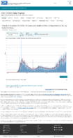 Trends in number of COVID19 cases in the US reported to CDC by stateterritory daily trends in number of COVID19 deaths in the United States reported to CDC January 15 2021