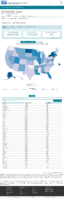 United States laboratory testing COVID19 viiral RTPCR laboratory test rate by stateTtrritory tests per 100000 February 8 2021