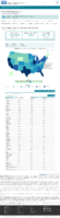 United States COVID19 cases and deaths by state reported to the CDC since January 22 2020 Total number of COVID19 deaths in the US reported to the CDC by stateterritory December 31 2020