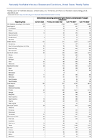 Salmonellosis excludingSalmonellaTyphi infection andSalmonellaParatyphi infection Week 23 Weekly cases of notifiable diseases United States US Territories and NonUS Residents week ending June 8 2024