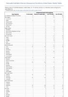 Streptococcal toxic shock syndrome Week 14 Weekly cases of notifiable diseases United States US Territories and NonUS Residents week ending April 8 2023