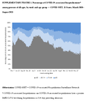 COVID19Associated Hospitalizations Among US Adults Aged 65 Years  COVIDNET 13 States JanuaryAugust 2023 3 Supplementary Tables