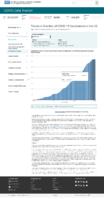 Trends in number of COVID19 vaccinations in the US total doses administered cumulative February 5 2021