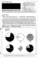 MMWR Morbidity and Mortality Weekly Report July 29 1983  Vol 32  No 29