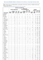 Ehrlichiosis and Anaplasmosis Ehrlichia ewingii infection Undetermined ehrlichiosisanaplasmosis Giardiasis Week 42 Weekly cases of notifiable diseases United States US territories and NonUS Residents week ending October 23 2021