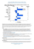 National Notifiable Diseases Infectious Weekly Tables Figure 1 Selected notifiable disease reports United States comparison of provisional 4week totals July 6 2019 with historical data