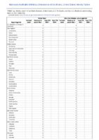Yellow fever Zika virus disease noncongenital Week 09 Weekly cases of notifiable diseases United States US territories and NonUS Residents week ending March 6 2021