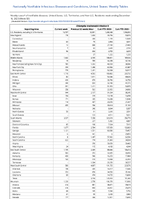 Chlamydia trachomatisinfection Week 50 Weekly cases of notifiable diseases United States US Territories and NonUS Residents week ending December 16 2023