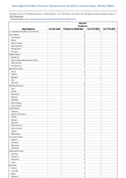Botulism Foodborne Week 40 Weekly cases of notifiable diseases United States US Territories and NonUS Residents week ending October 7 2023