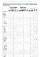 Vancomycinresistant Staphylococcus aureus Varicella morbidity Week 12 Weekly cases of notifiable diseases United States US territories and NonUS Residents week ending March 26 2022