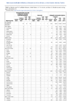 Carbapenemaseproducing carbapenemResistant Enterobacteriaceae Week 27 Weekly cases of notifiable diseases United States US territories and NonUS Residents weeks ending July 4 2020