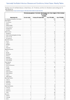 Vibriosis any species of the familyVibrionaceae other than toxigenicVibriocholerae O1 or O139 Probable Week 23 Weekly cases of notifiable diseases United States US Territories and NonUS Residents week ending June 10 2023