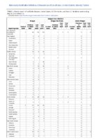 Dengue virus infections Week 21 Weekly cases of notifiable diseases United States US territories and NonUS Residents weeks ending May 23 2020