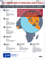 CDCS Ongoing Work to Contain Ebola in West Africa 201606