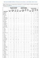 Vancomycinresistant Staphylococcus aureus Varicella morbidity Week 08 Weekly cases of notifiable diseases United States US territories and NonUS Residents week ending February 27 2021
