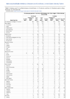 Vibriosis any species of the family Vibrionaceae other than toxigenic Vibrio cholerae O1 or O139 Week 46 Weekly cases of notifiable diseases United States US territories and NonUS Residents weeks ending November 16 2019