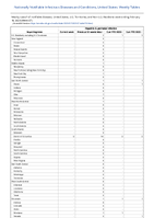 Hepatitis B perinatal infection Week 07 Weekly cases of notifiable diseases United States US Territories and NonUS Residents week ending February 18 2023