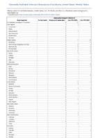 SalmonellaParatyphi infection Week 14 Weekly cases of notifiable diseases United States US Territories and NonUS Residents week ending April 8 2023
