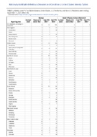 Mumps Novel influenza A virus infections Week 36 Weekly cases of notifiable diseases United States US territories and NonUS Residents week ending September 11 2021