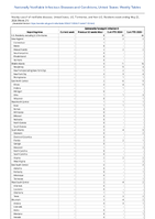 SalmonellaParatyphi infection Week 21 Weekly cases of notifiable diseases United States US Territories and NonUS Residents week ending May 25 2024