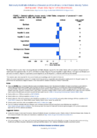 National Notifiable Diseases Infectious Weekly Tables Figure 1 Selected notifiable disease reports United States comparison of provisional 4week totals December 14 2019  with historical data