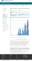 Trends in number of COVID19 vaccinations in the US people receiving 2 doses daily count February 8 2021