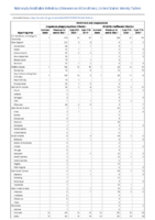 Ehrlichiosis and Anaplasmosis Anaplasma phagocytophilum infection Ehrlichia chaffeensis infection Week 12 Weekly cases of notifiable diseases United States US territories and NonUS Residents weeks ending March 21 2020