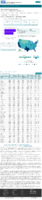 COVID19 vaccinations in the United States Total Doses Administered count January 22 2021