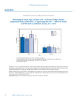 QuickStats Percentage of Adults Age 20 Years with Low Levels of HighDensity Lipoprotein HDL Cholesterol by Age Group and Sex  National Health and Nutrition Examination Survey 20112012