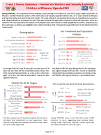 Crane 3 Survey Summary  Female Sex Workers and Sexually Exploited Children in Mbarara Uganda 2022