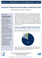 Symptoms of Depression Among Adults United States 2019
