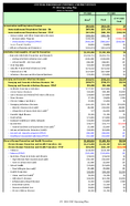 Centers for Disease Control and Prevention FY 2024 Operating Plan Dollars in Thousands