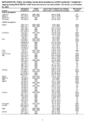 Supplementary Table Circulating Vaccinederived Poliovirus cVDPV Outbreaksworldwideongoing During 20182020 for Which Transmission Was Not Detected for 12 Months as of October 31 2021